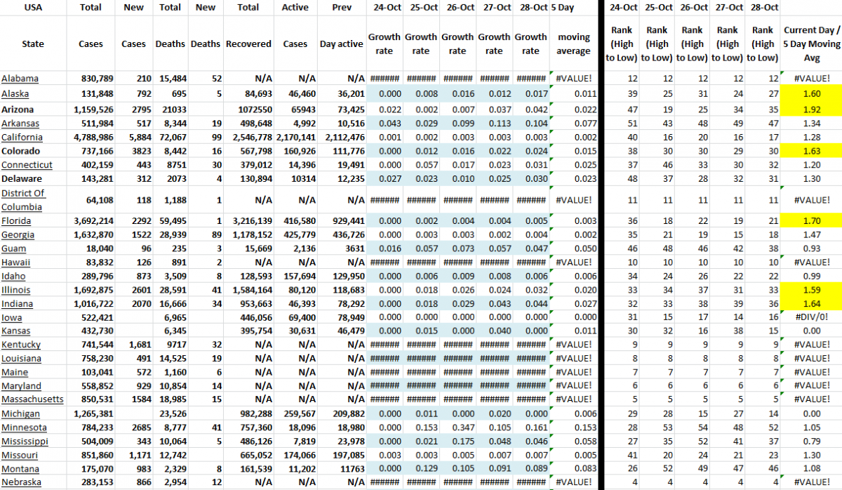 State Growth 102821 A.png