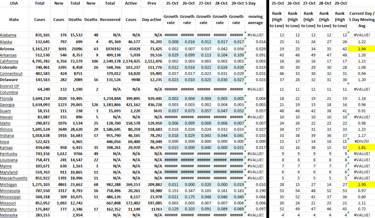 State Growth 102921 A.png