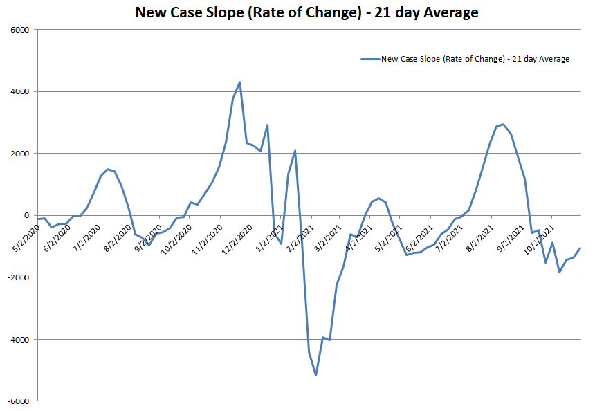 New Case Slope 103121.png