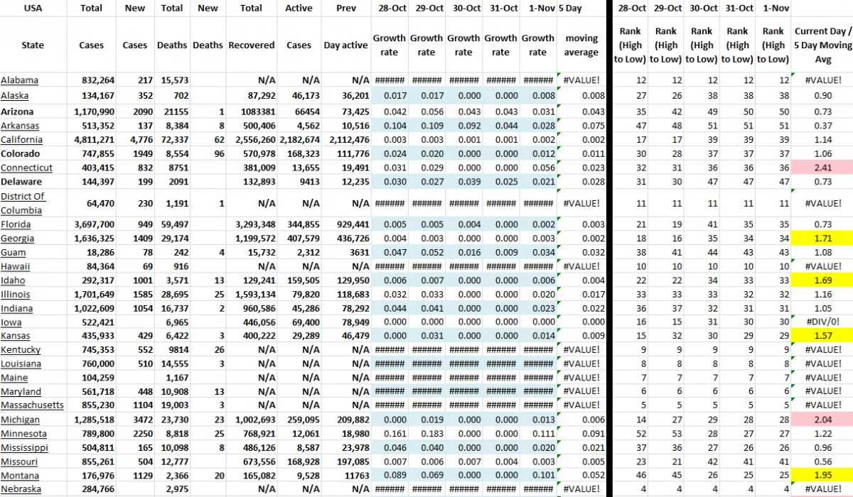 State Growth 110121 A.png