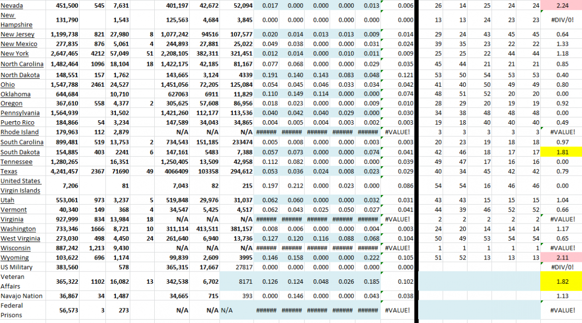 State Growth 110121 B.png