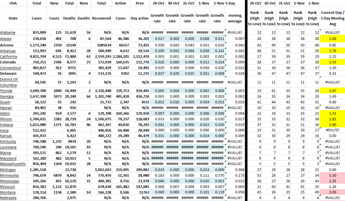 State Growth 110221 A.png