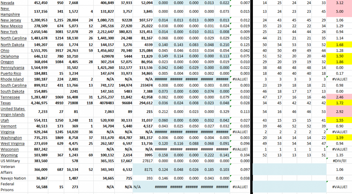 State Growth 110221 B.png