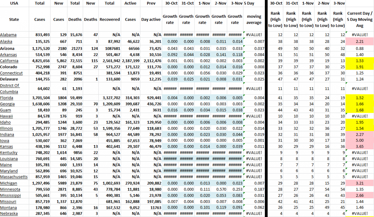 State Growth 110321 A.png