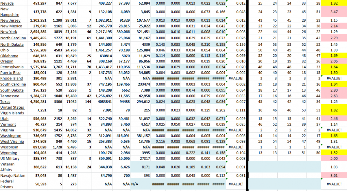 State Growth 110321 B.png