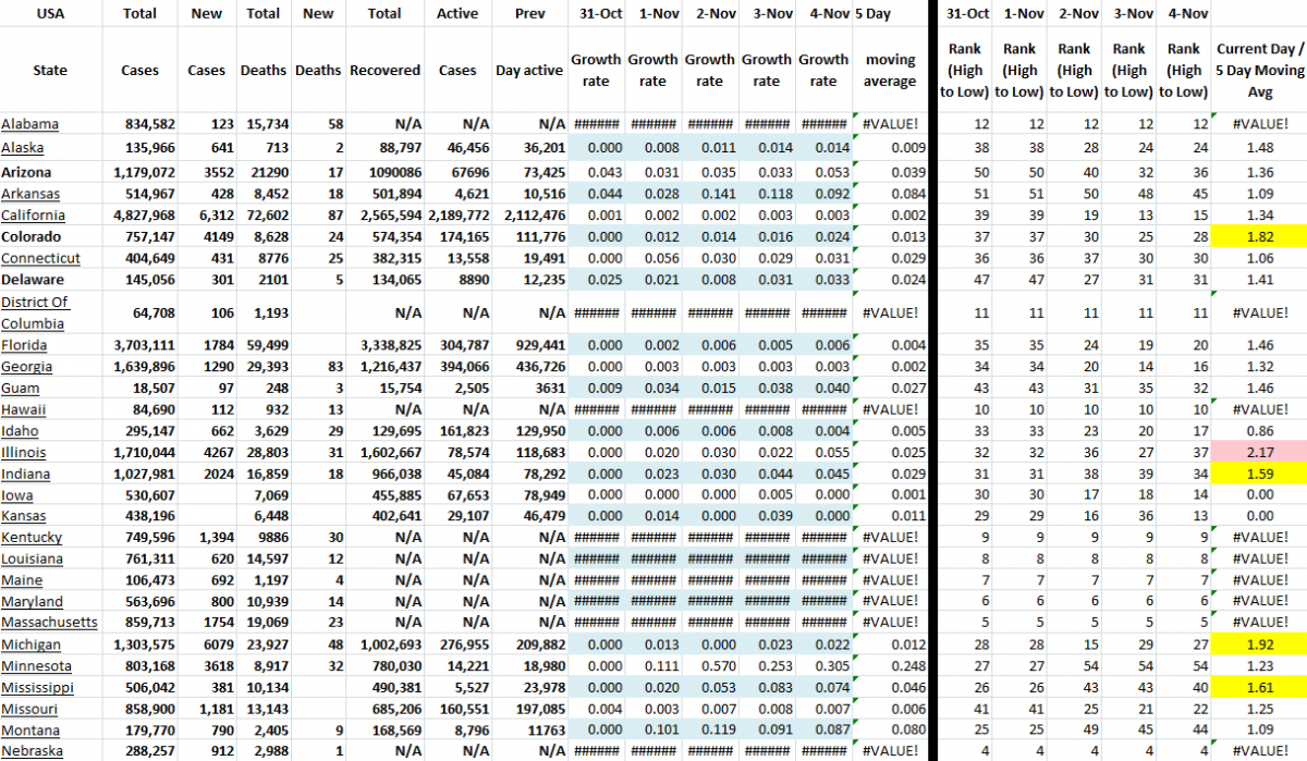 State Growth 110421 A.png