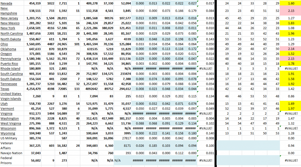 State Growth 110421 B.png