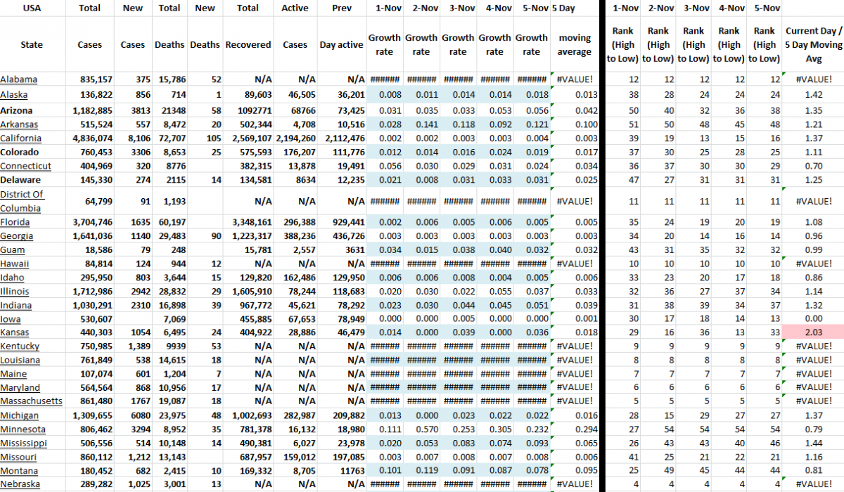 State Growth 110521 A.png