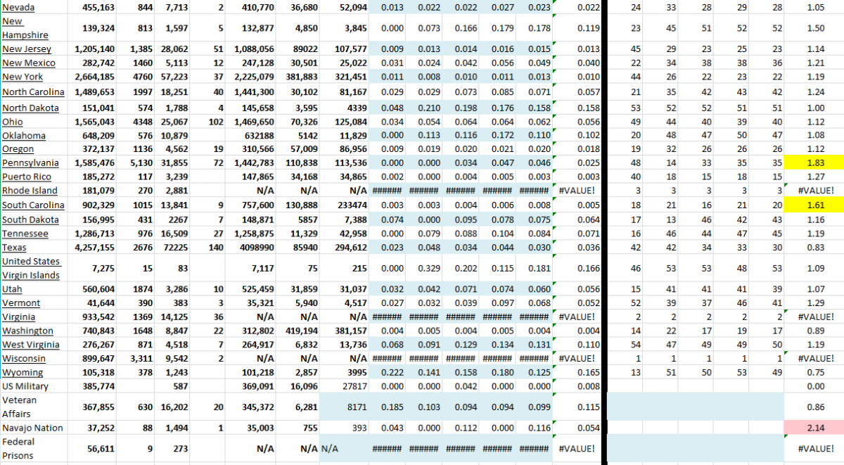 State Growth 110521 B.png
