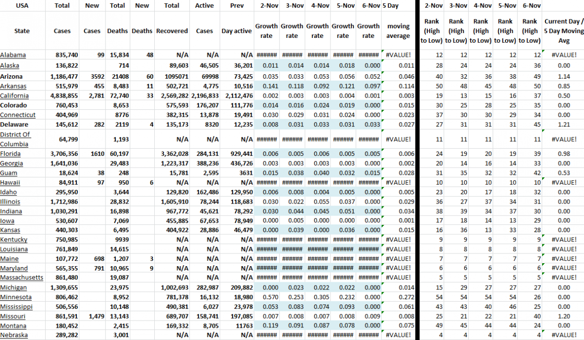 State Growth 110621 A.png