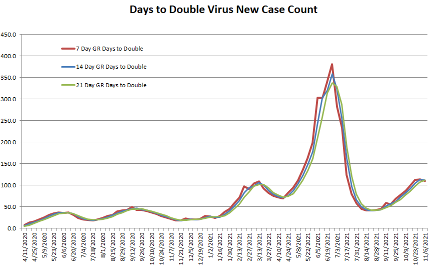 Days to Double 110721.png