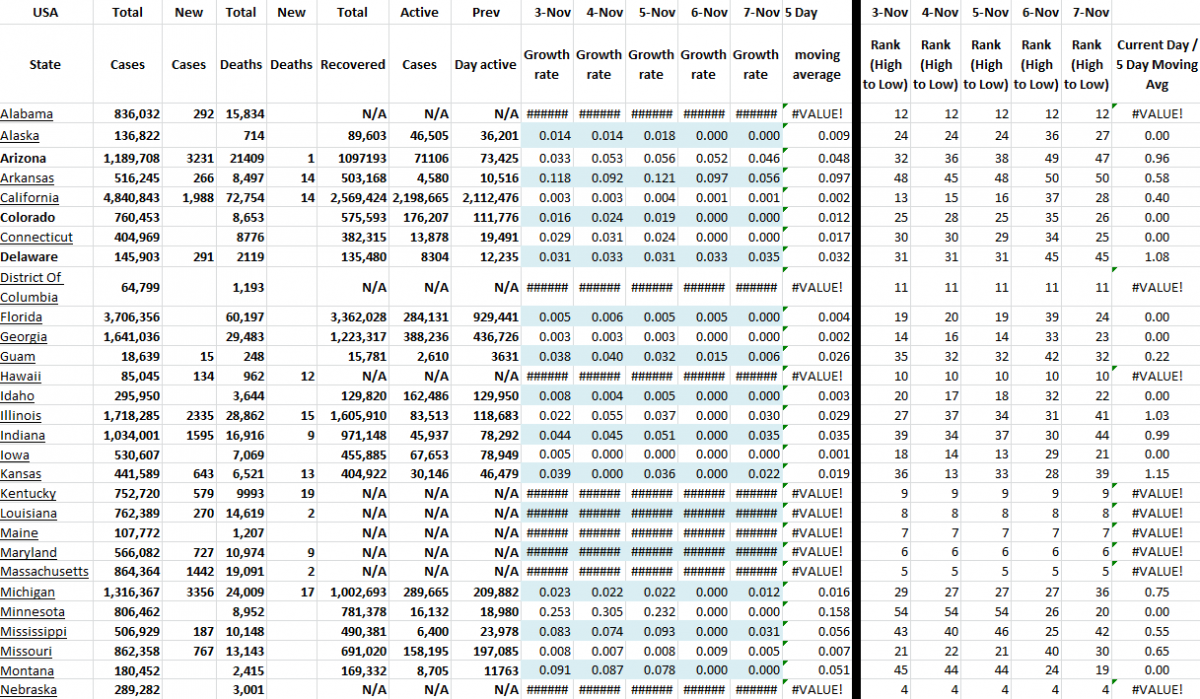 State Growth 110721 A.png