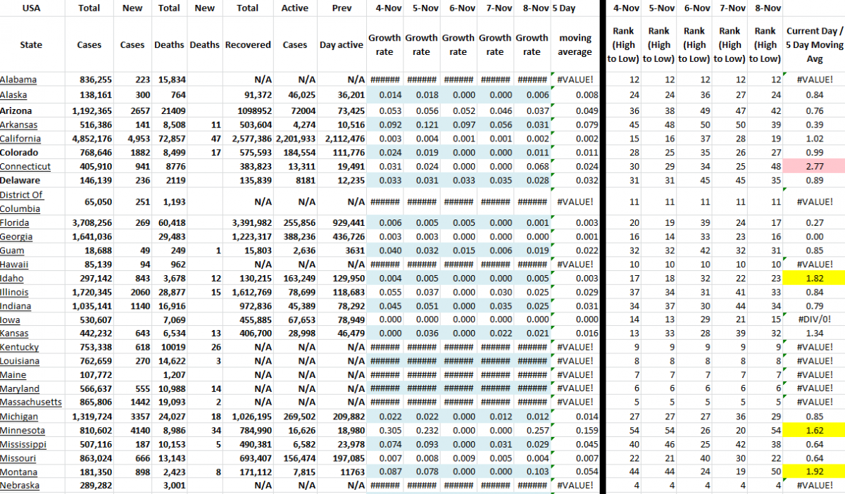 State Growth 110821 A.png