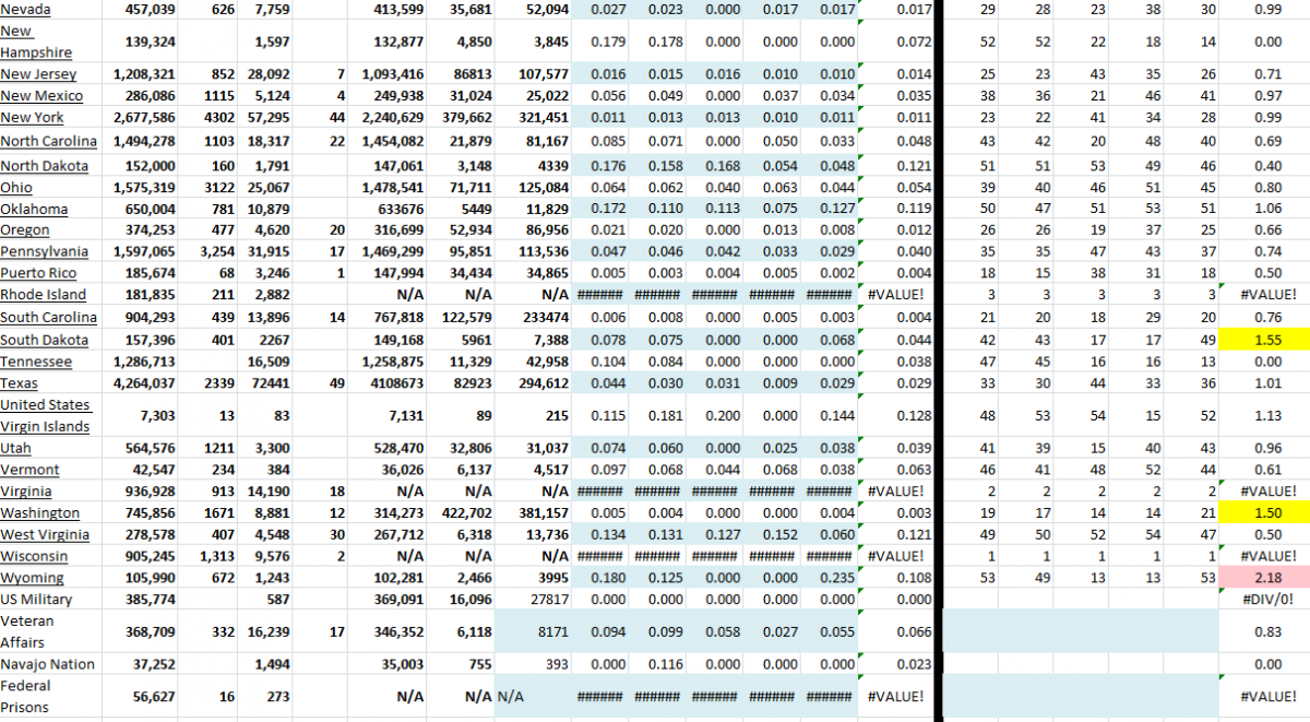 State Growth 110821 B.png