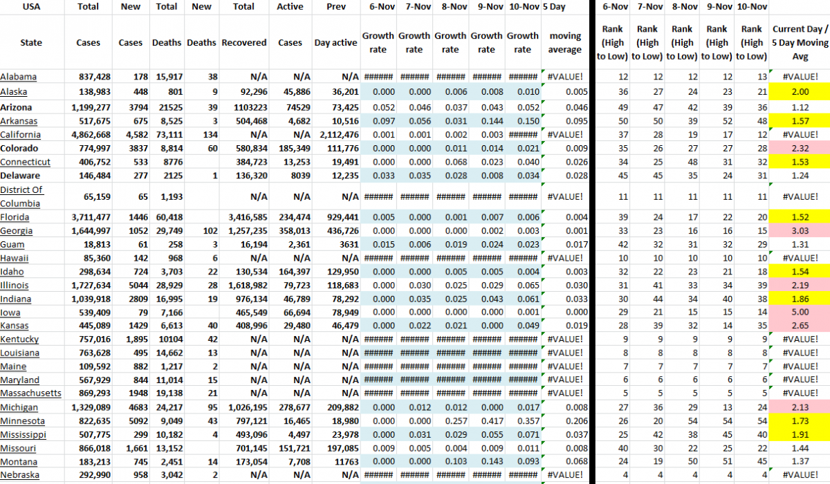 State Growth 111021 A.png