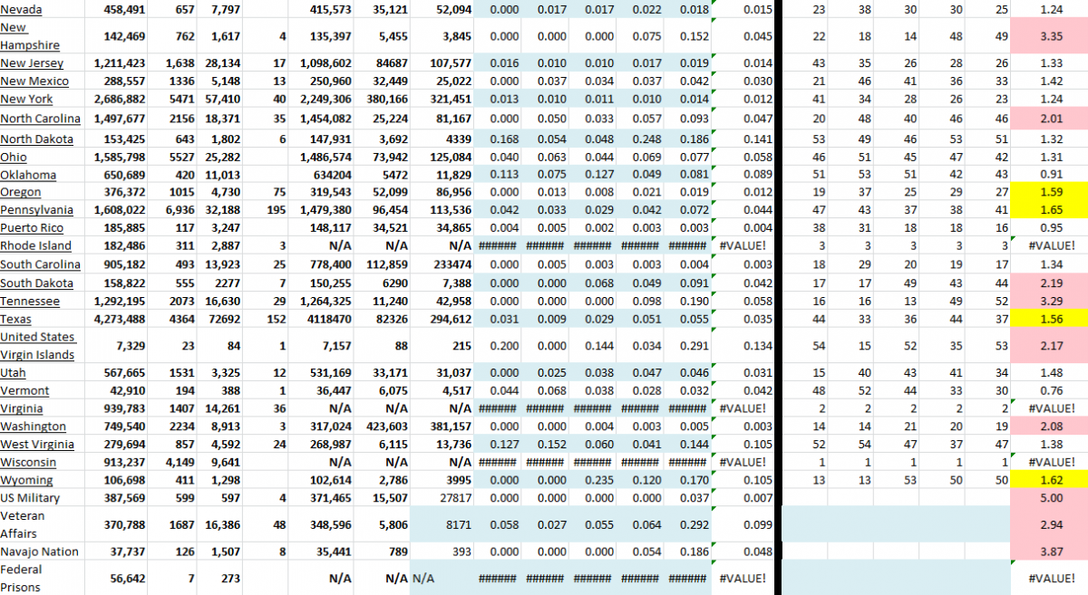 State Growth 111021 B.png