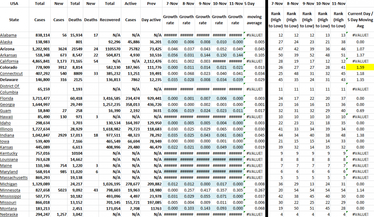 State Growth 111121 A.png