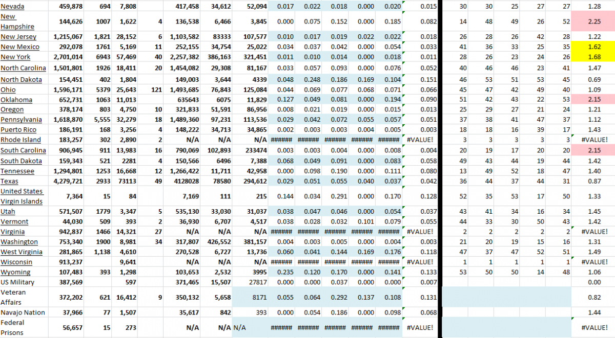 State Growth 111221 B.png