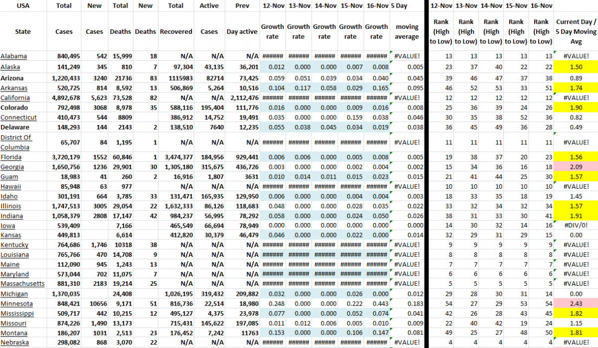 State Growth 111621 A.png