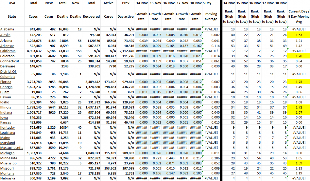 State Growth 111821 A.png