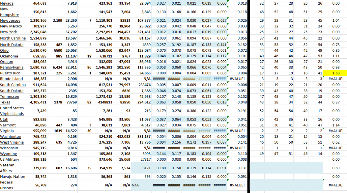 State Growth 112021 B.png
