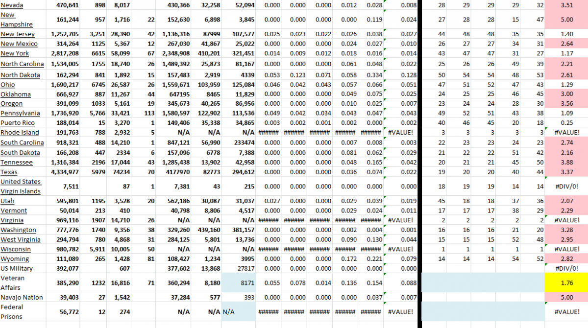 State Growth 113021 B.png