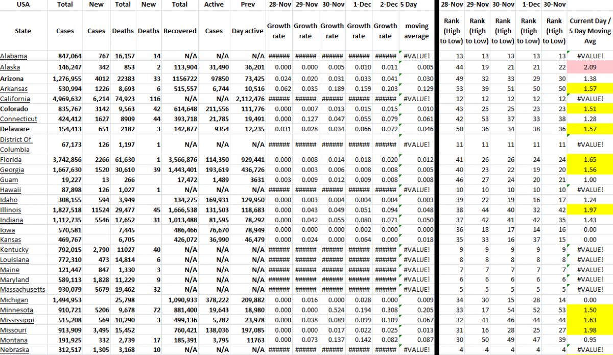 State Growth 120221 A.png