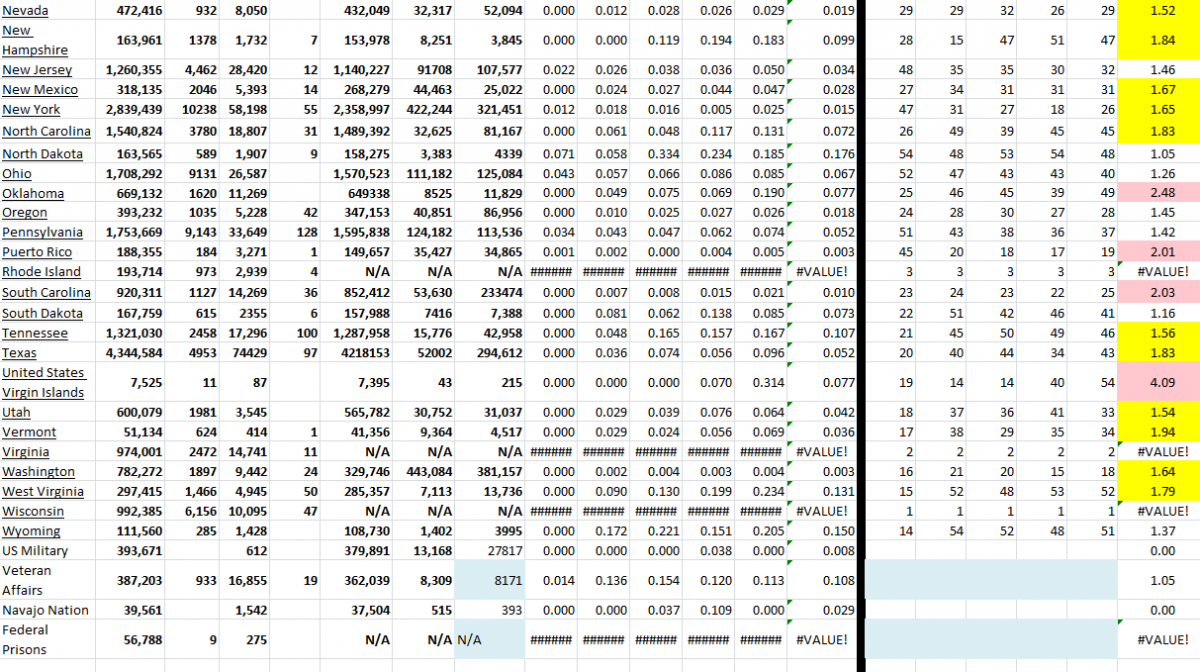 State Growth 120221 B.png
