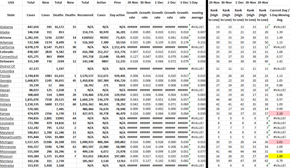State Growth 120321 A.png