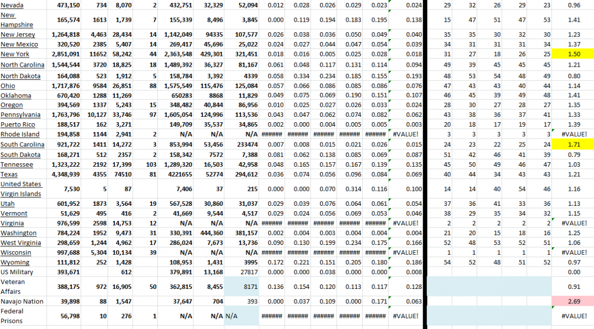 State Growth 120321 B.png
