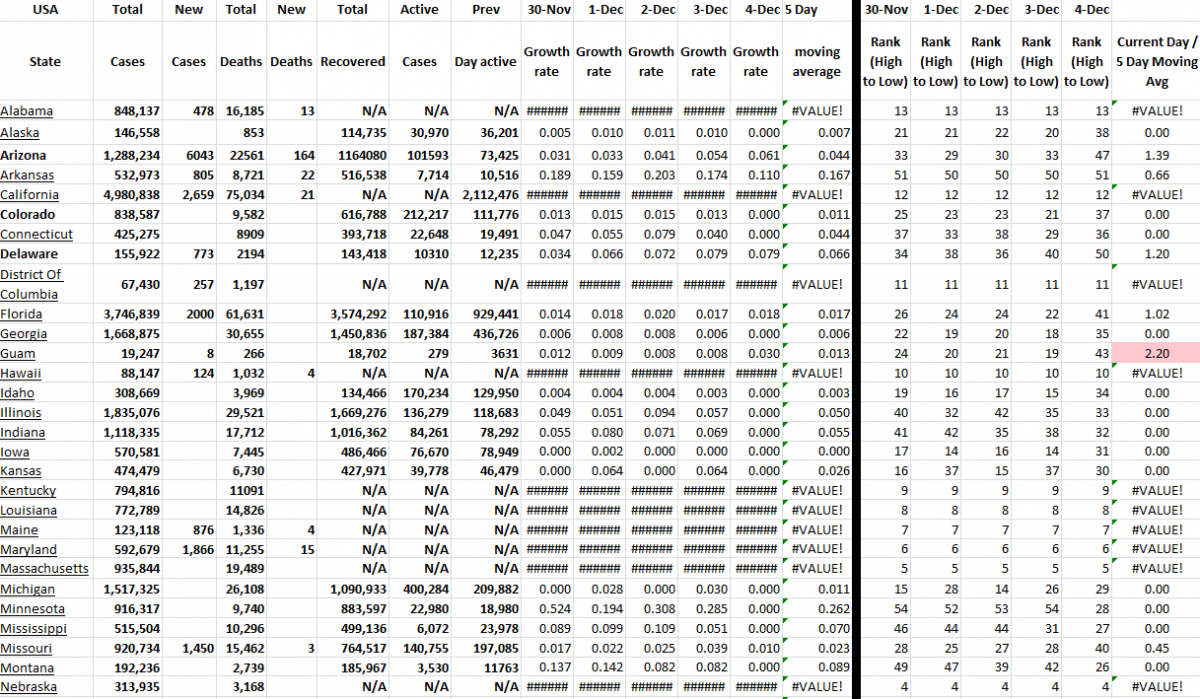 State growth 120421 A.png