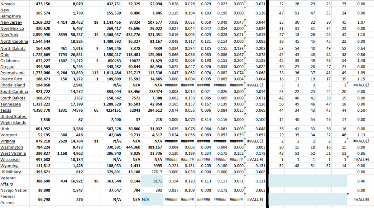 State Growth 120421 B.png