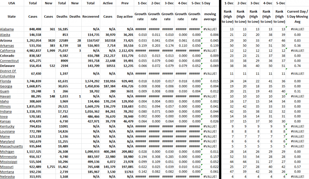 State Growth 120521 A.png