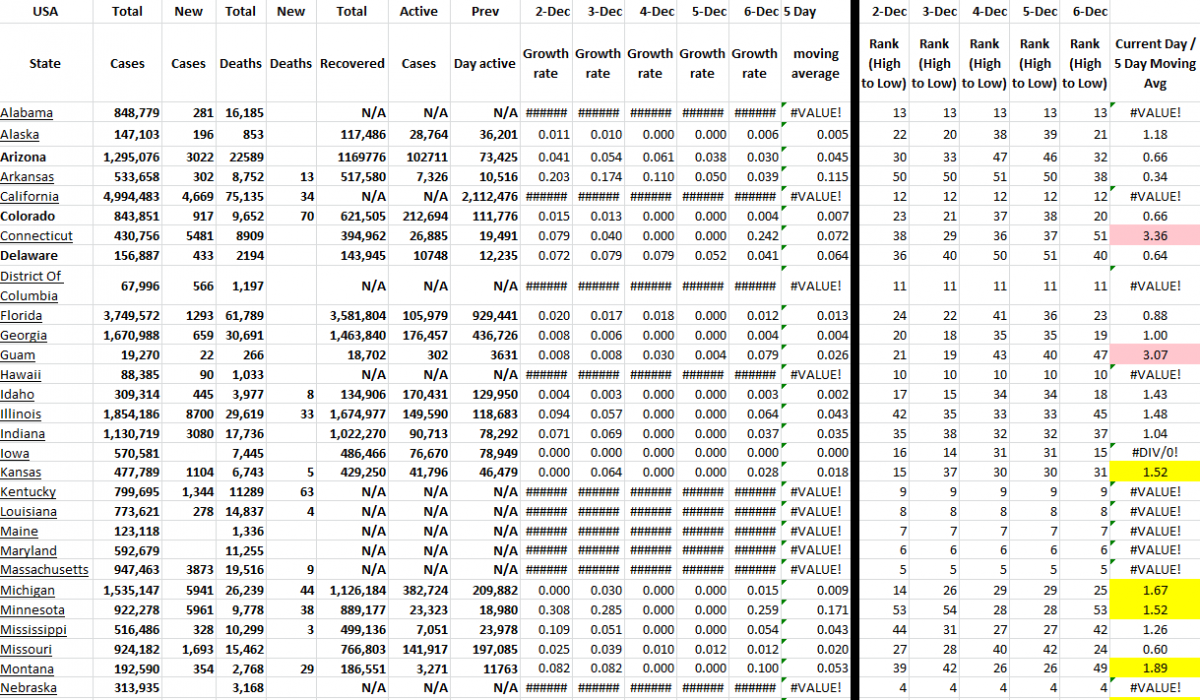 State Growth 120621 A.png