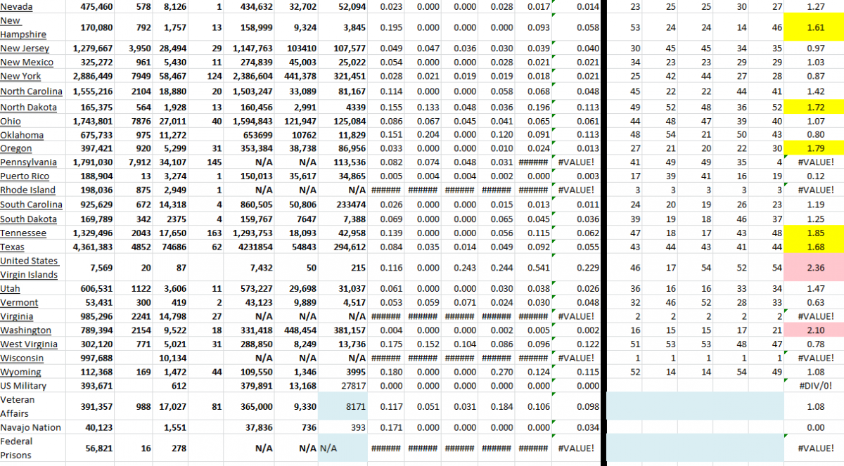State Growth 120721 B.png