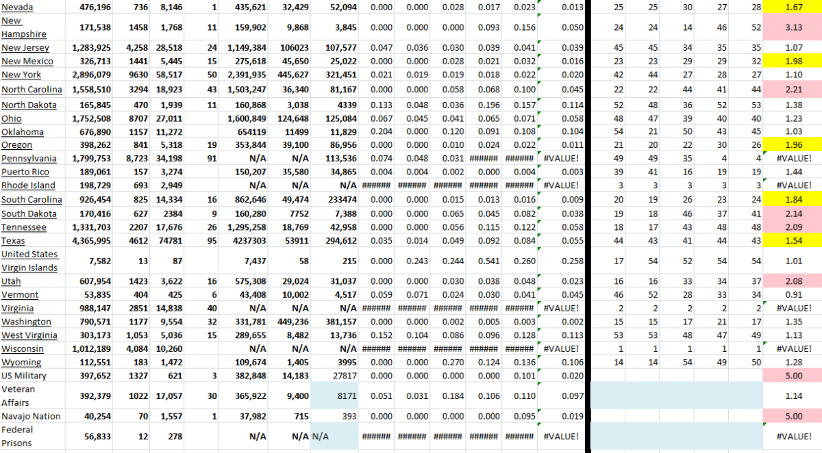 State Growth 120821 B.png