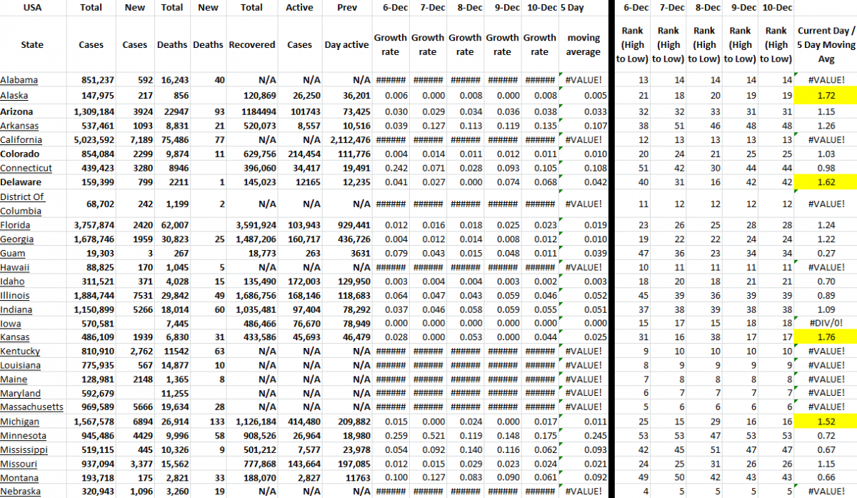 State Growth 121021 A.png