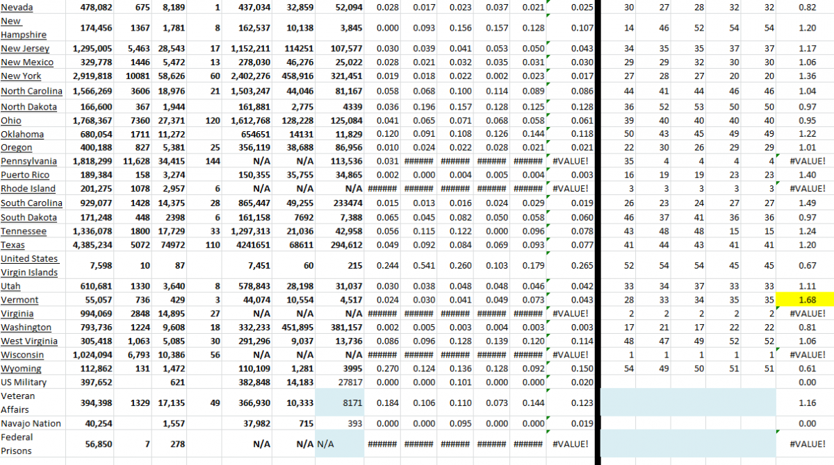 State Growth 121021 B.png