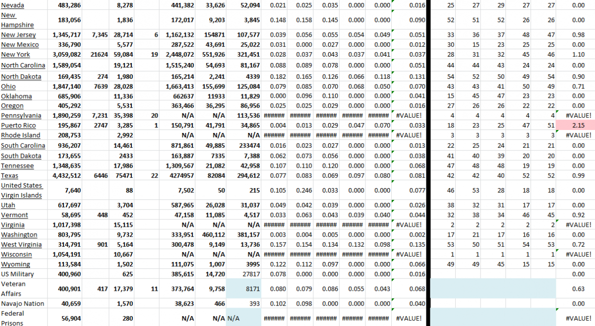 State Growth 121921 B.png