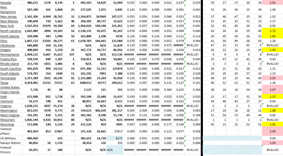 State Growth 122121 B.png