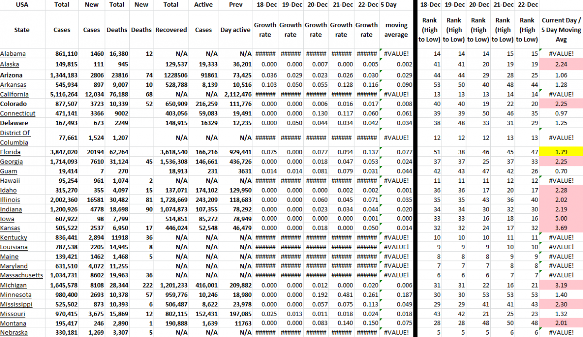 State Growth 122221 A.png