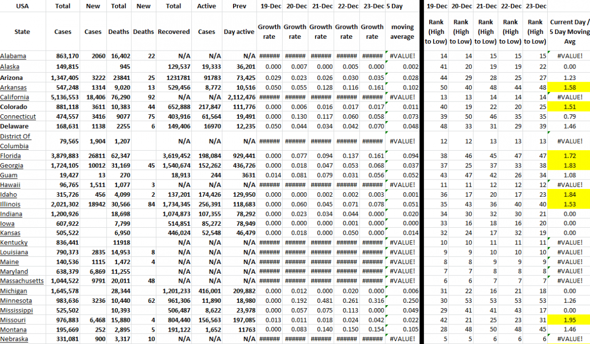 State Growth 122321 A.png
