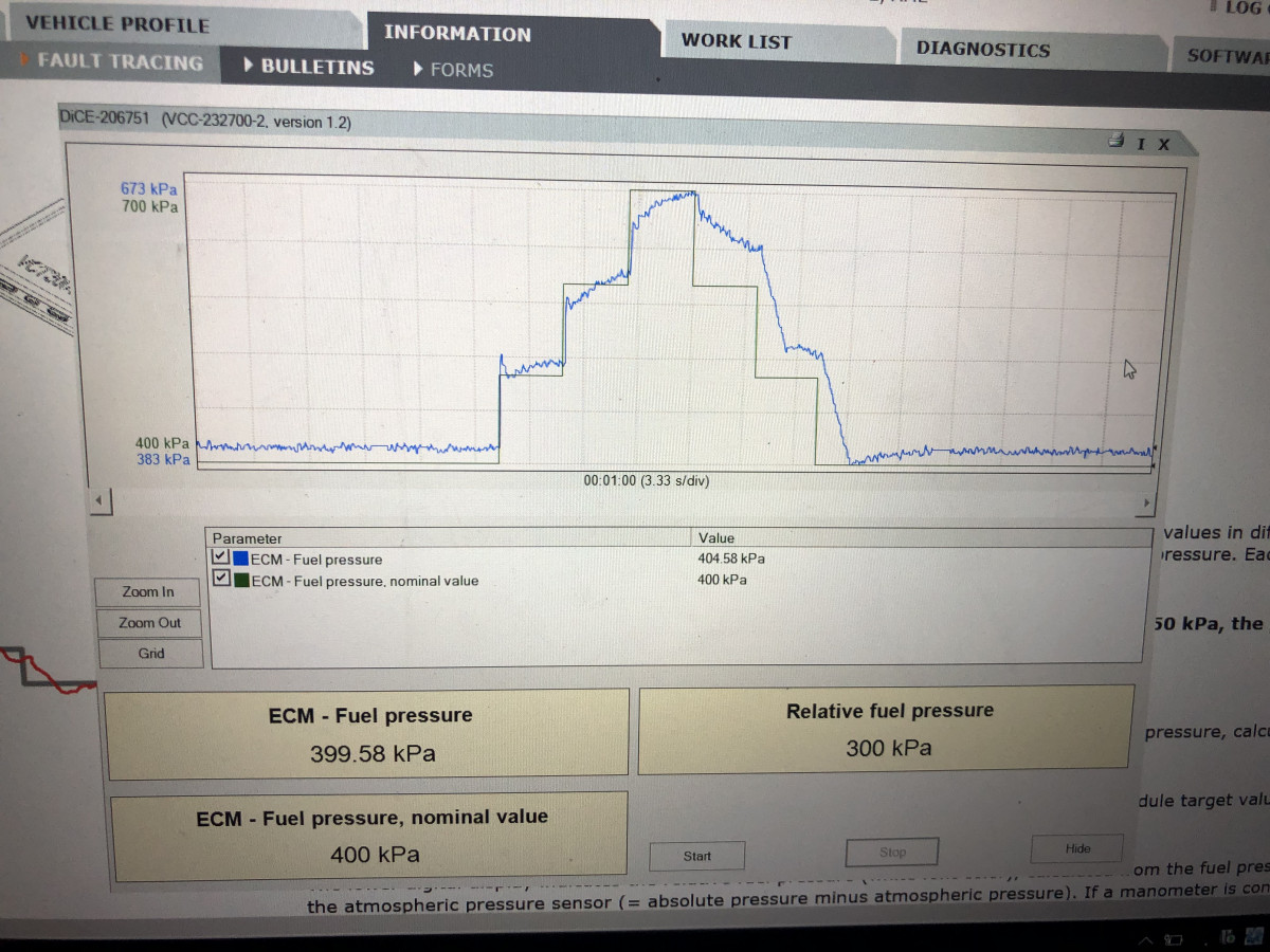 Fuel Pump test in Vida