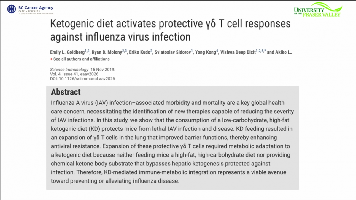Ketosis Protects From Lethal IAV.png