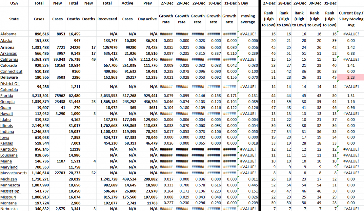 State Growth 123121 A.png