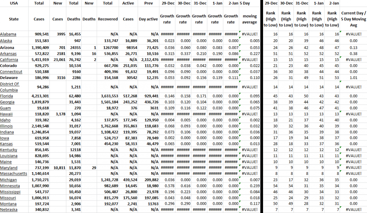 State Growth 010222 A.png