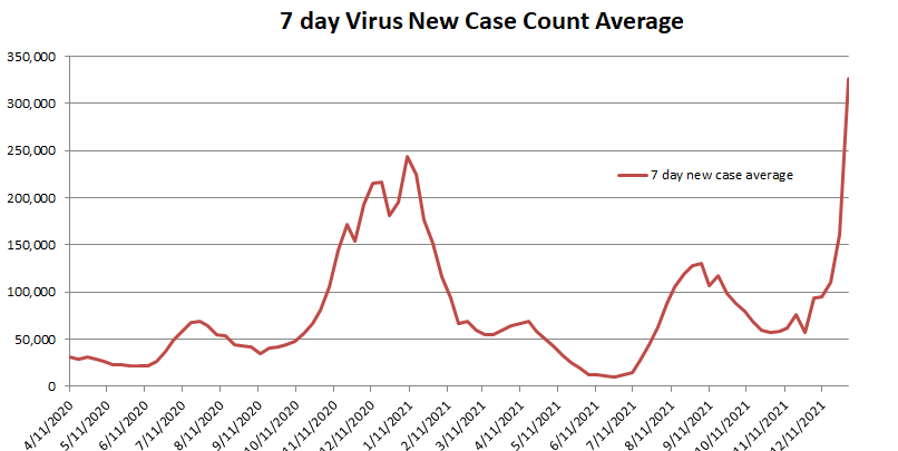 New Case 7 Day Average 010222.png