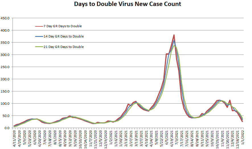 Days to Double 010222.png