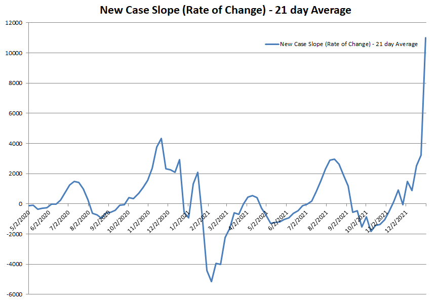 New Case Slope 010222.png