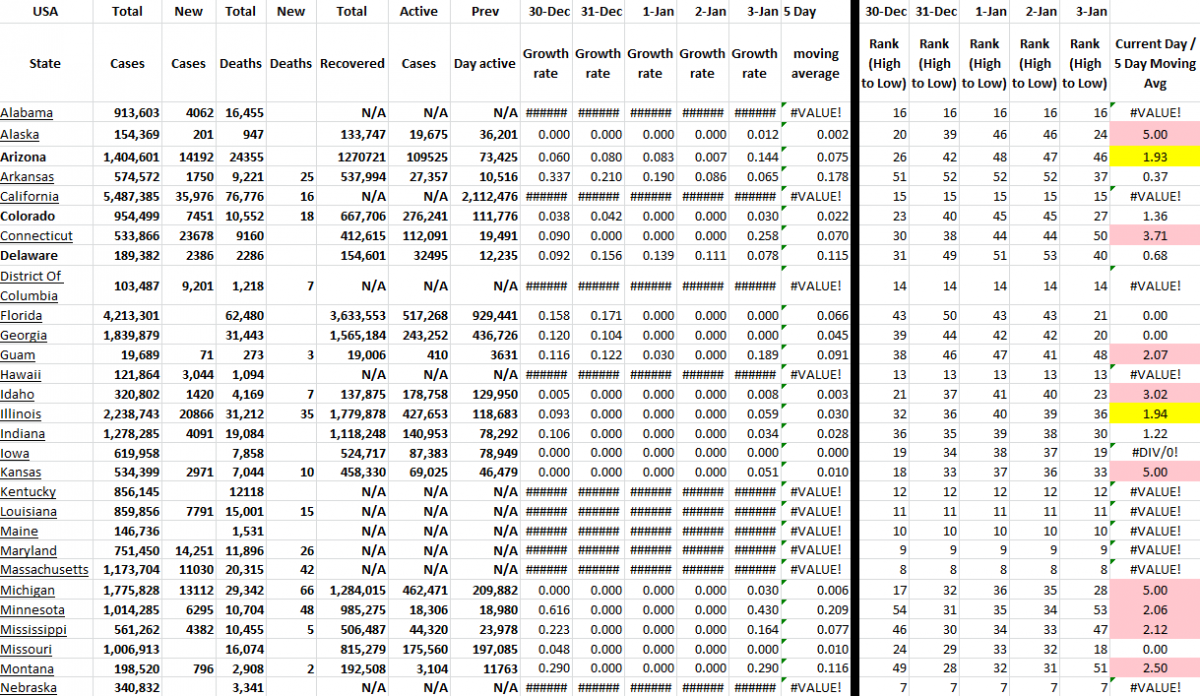 State Growth 010322 A.png